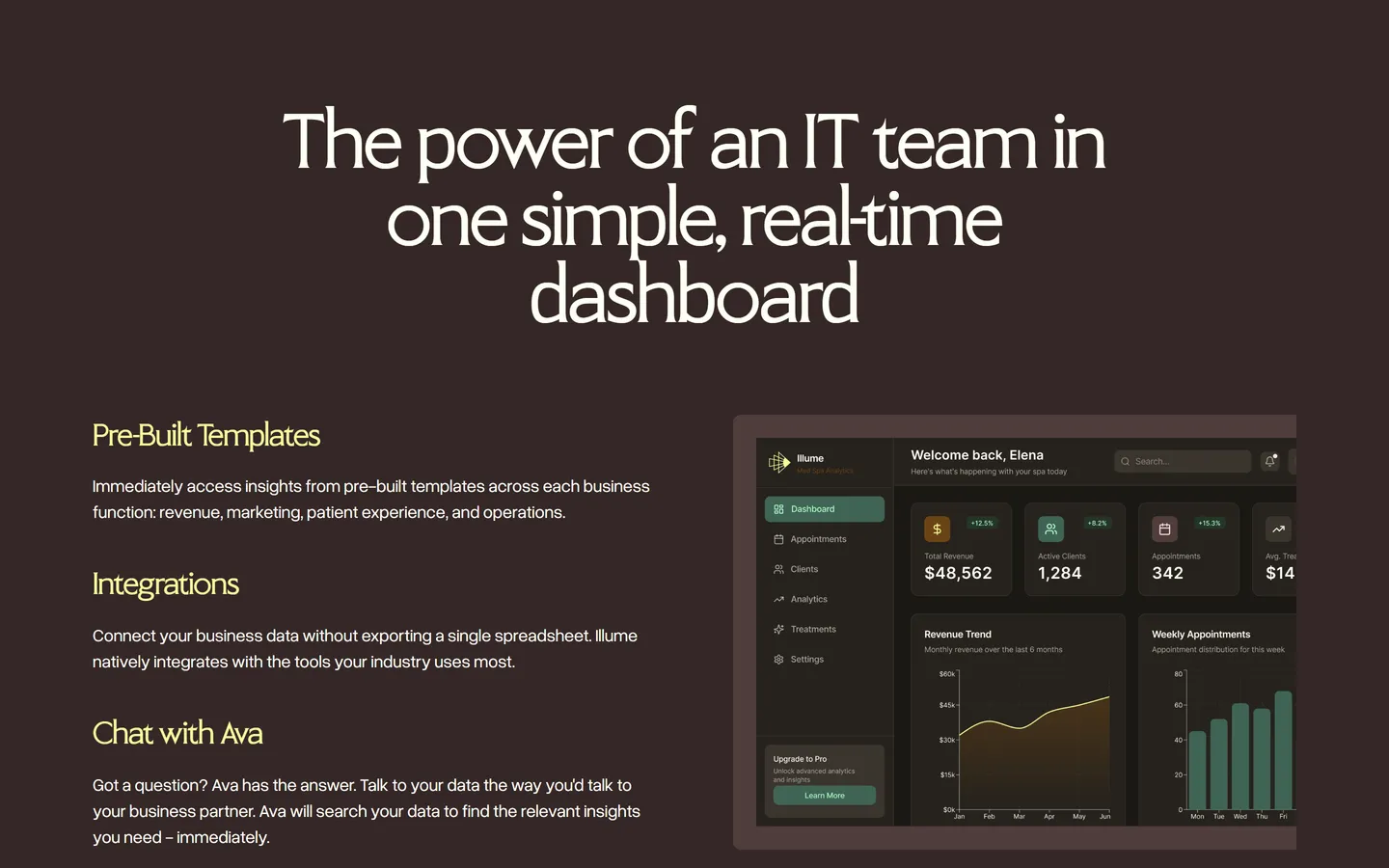 Real-time dashboard and pre-built templates