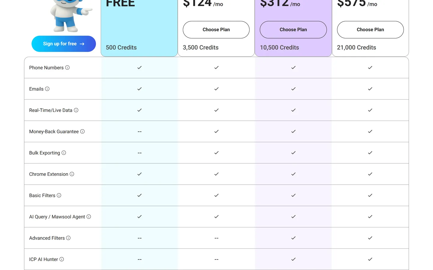 Plan comparison table